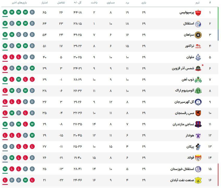 league-table-29