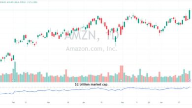 Amazon Market cap 1024x458