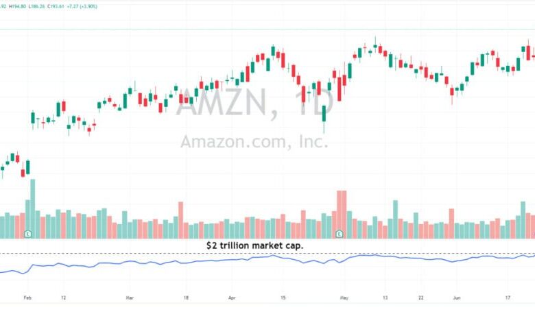 Amazon Market cap 1024x458