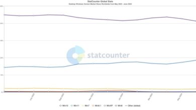 StatCounter windows version ww monthly 202305 1024x576