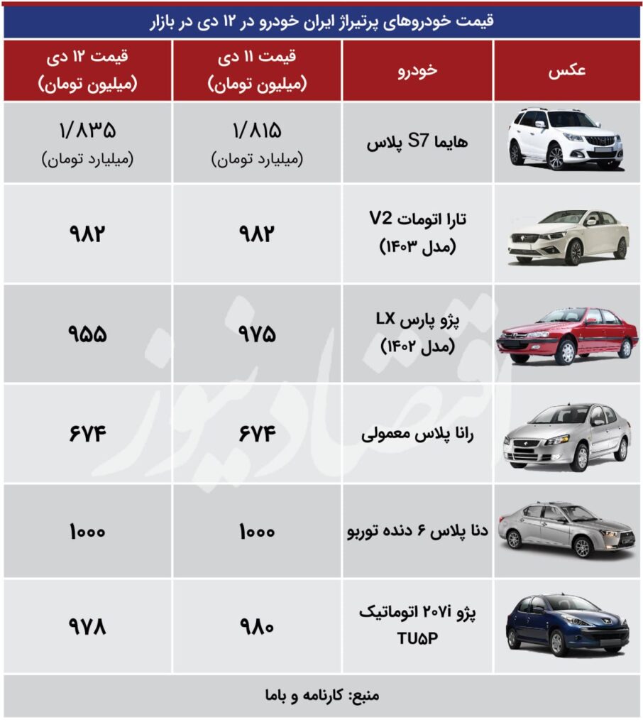 اقتصاد12
