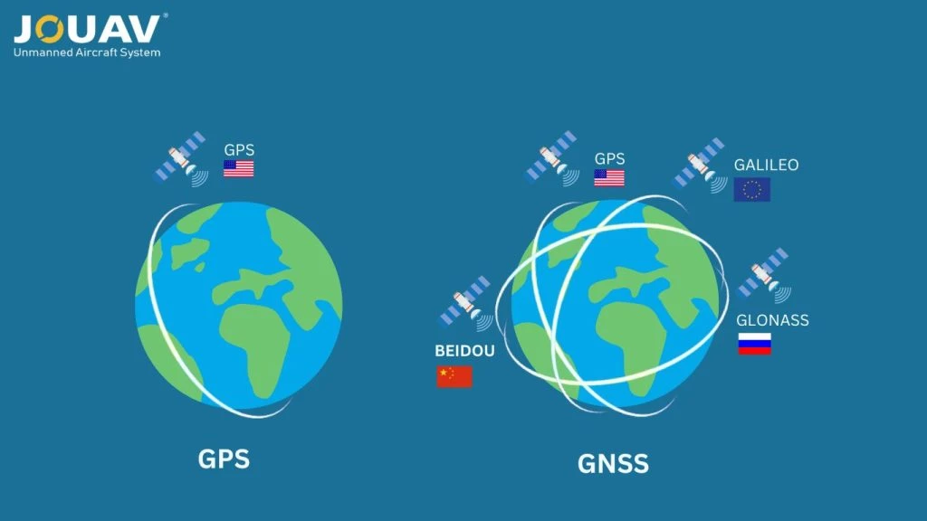 gnss vs gps 1024x576 1