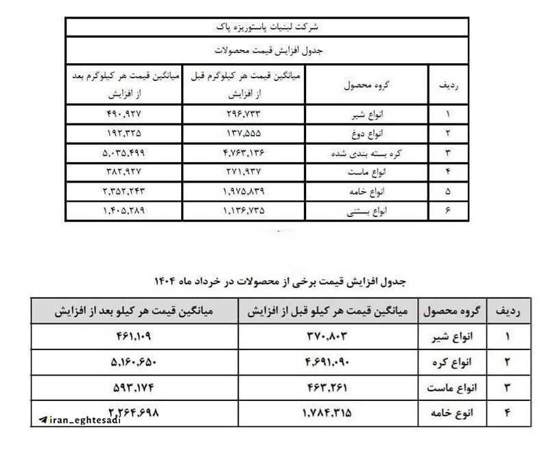 2d5949b7 72b2 4c88 9e74 7c9e8e75b631