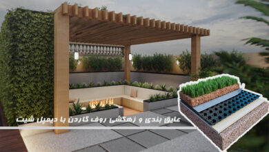 عایق بندی و زهکشی روف گاردن با دیمپل شیت –دوام و کارایی بلندمدت