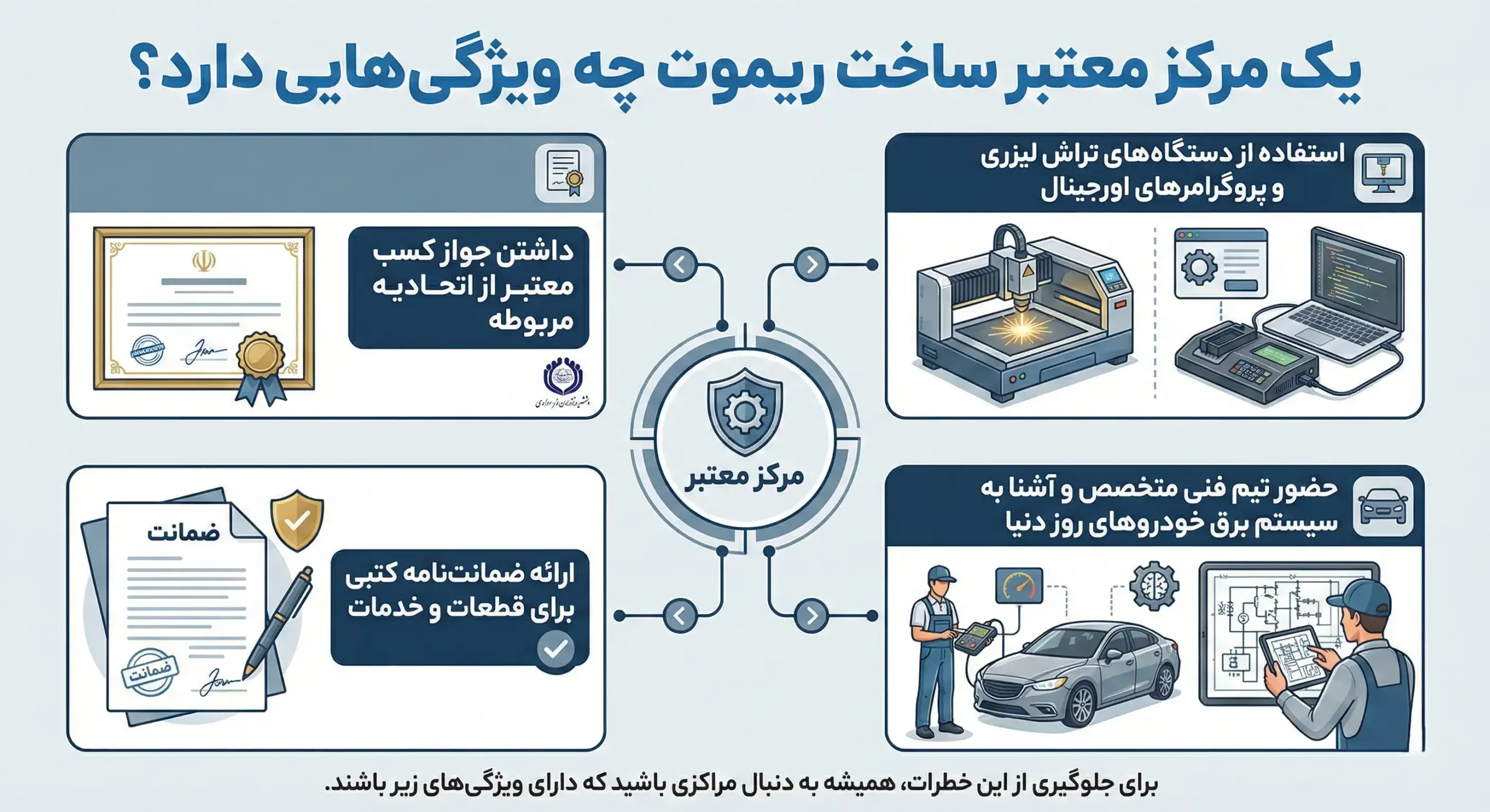 یک مرکز تخصصی و معتبر ساخت ریموت چه تجهیزاتی دارد؟