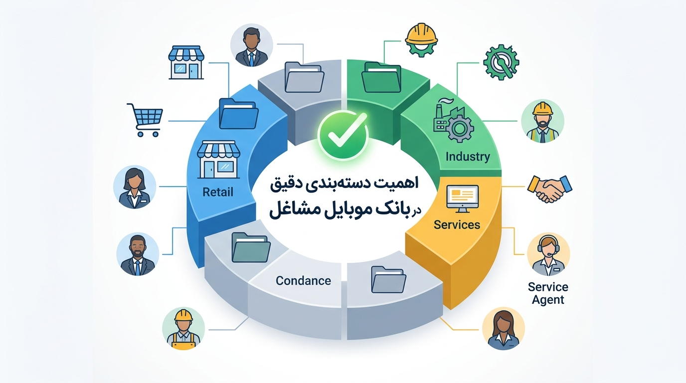 اهمیت دسته&zwnj;بندی دقیق در بانک موبایل مشاغل