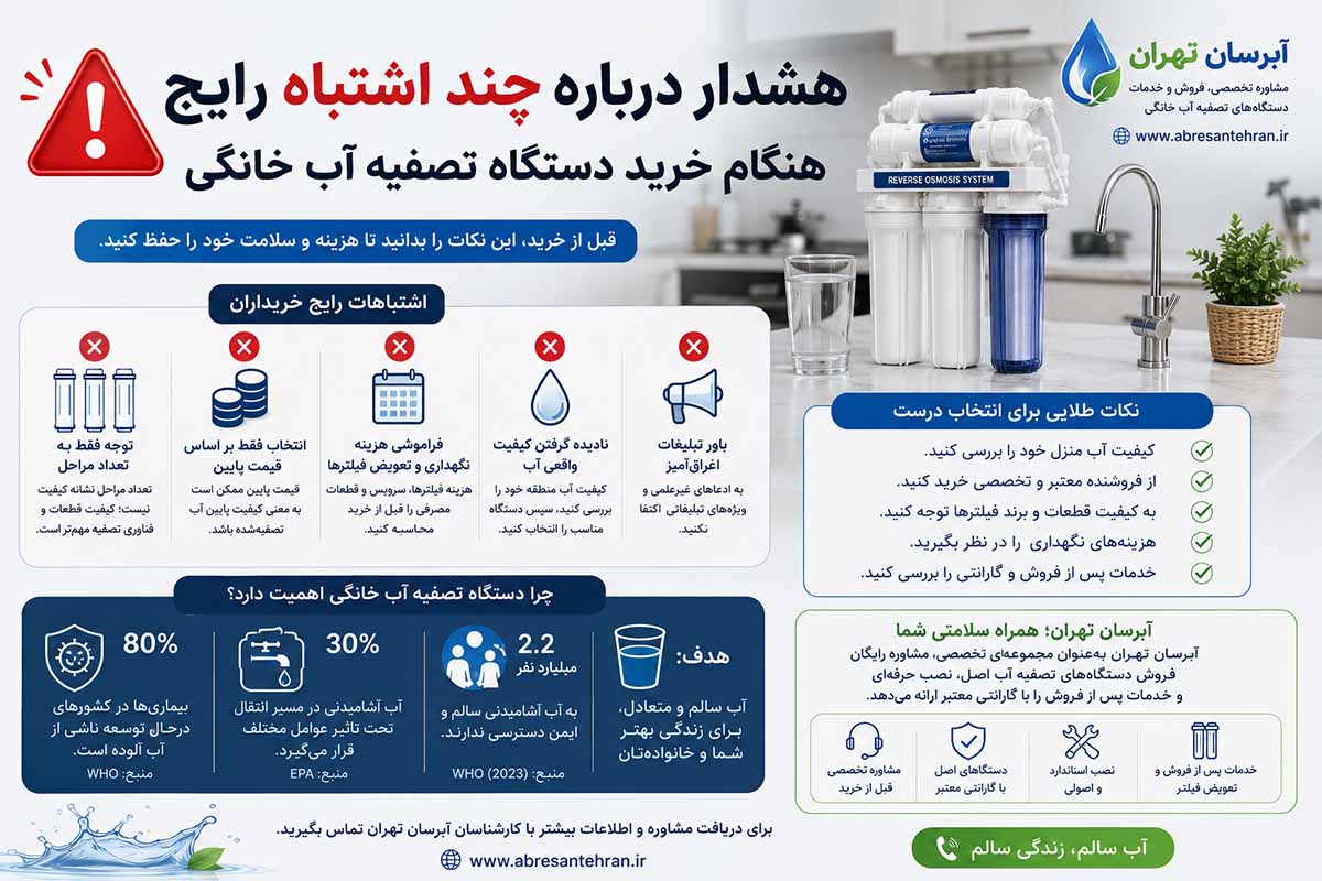 معیار انتخاب دستگاه تصفیه آب
