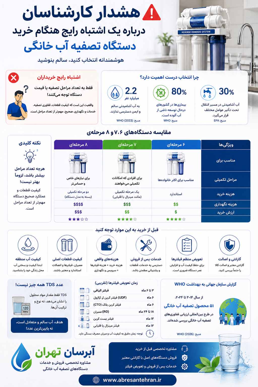 خرید دستگاه تصفیه آب