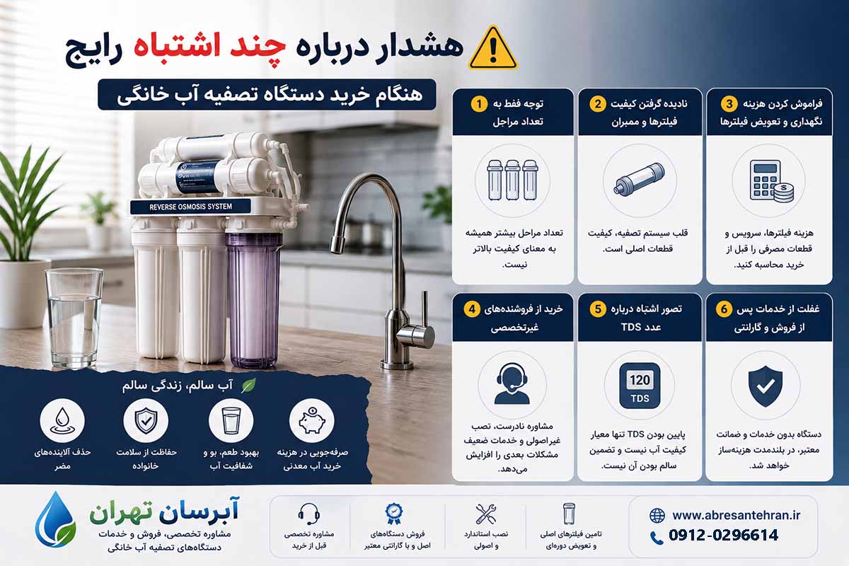 هشدار کارشناسان درباره سه اشتباه رایج هنگام خرید دستگاه تصفیه آب خانگی