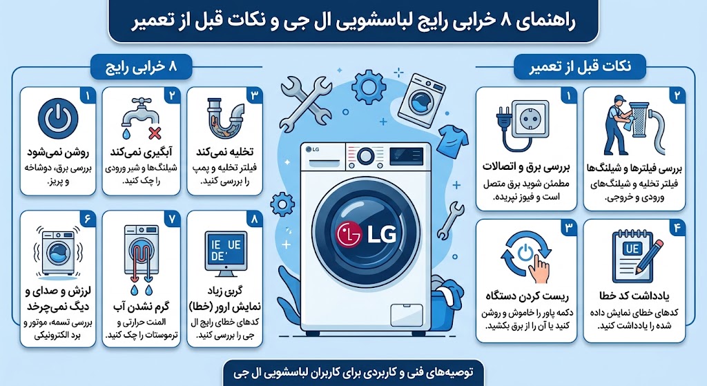 8 خرابی رایج لباسشویی ال جی و نکاتی که قبل از تعمیر باید بدانید
